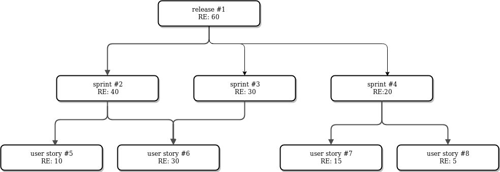 Example of computed field calculation