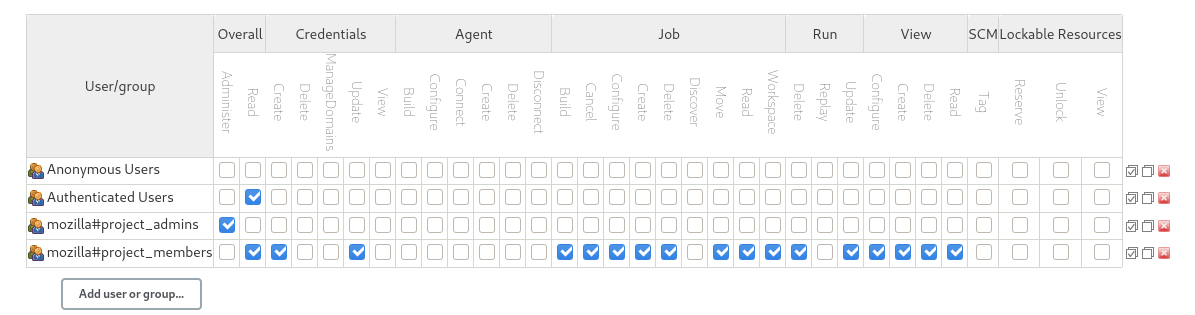 Reference Tuleap users and groups in Jenkins Authorization Matrix
