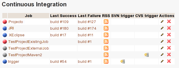 Jenkins jobs associated with your project